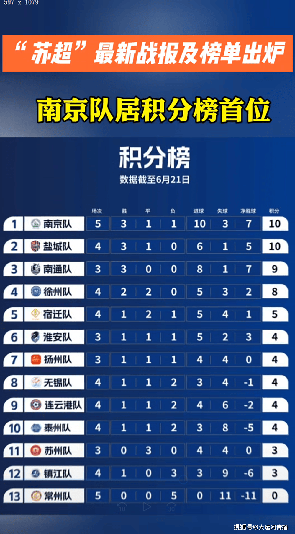 争相拼抢积分榜前列,各队拼尽全力争取胜利的简单介绍 争相拼抢积分榜前列,各队拼尽全力争取胜利的简单介绍